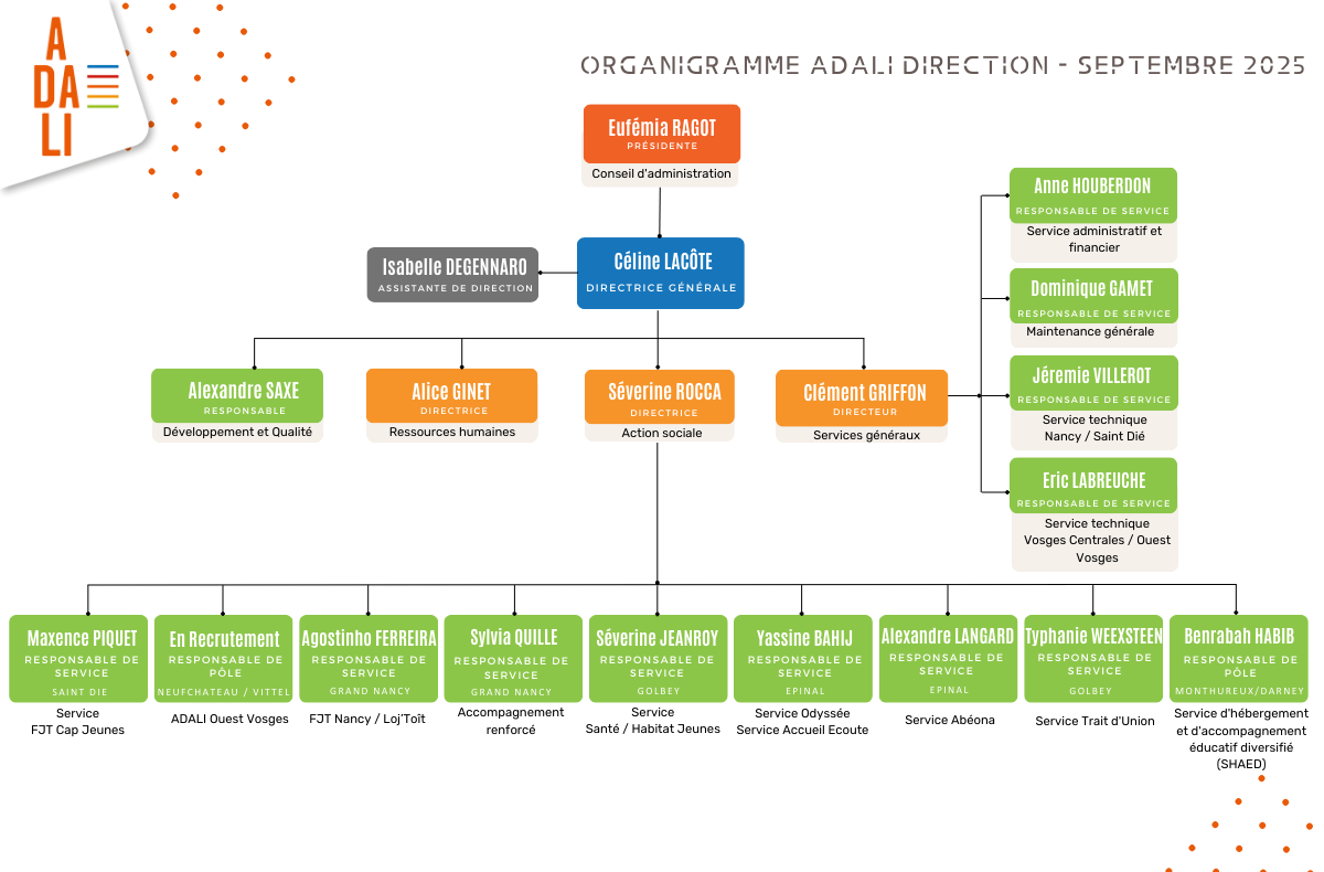 202509_ORGANIGRAMME_ADALI_DIRECTION